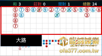 MT真人百家樂-大路講解圖