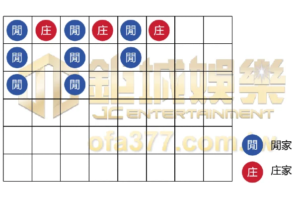 逢閒連百家樂攻略